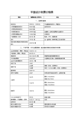 平面設計服務費價目表 專業、透明、價值導向